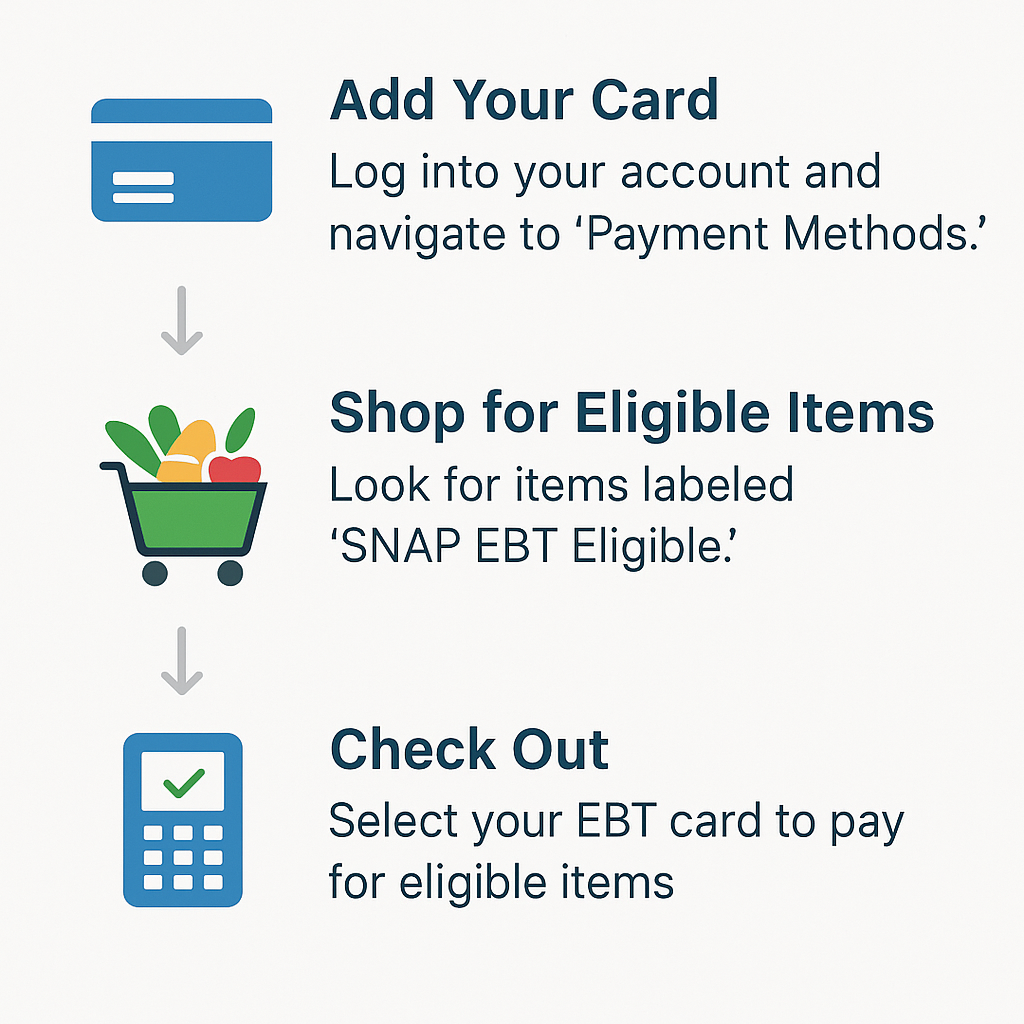 A Quick Guide to Using Your EBT Card for Online Groceries